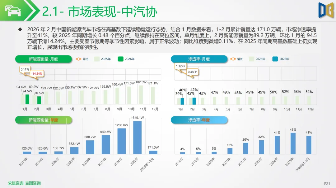 新能源车行业市场跟踪报告 | 中东战火推高油价!2026 年 2 月新能源汽车全面爆发,中国车企出海狂飙
