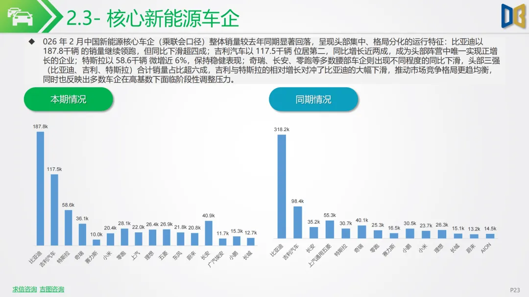 新能源车行业市场跟踪报告 | 中东战火推高油价!2026 年 2 月新能源汽车全面爆发,中国车企出海狂飙