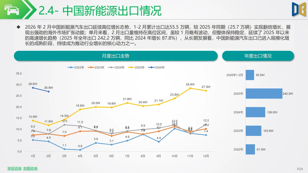 新能源车行业市场跟踪报告 | 中东战火推高油价!2026 年 2 月新能源汽车全面爆发,中国车企出海狂飙