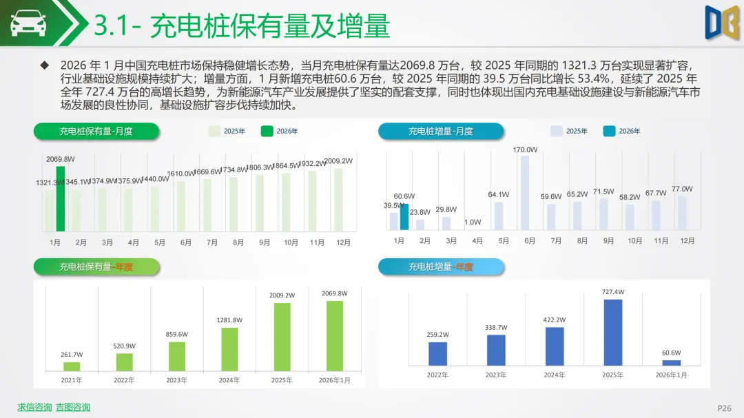 新能源车行业市场跟踪报告 | 中东战火推高油价!2026 年 2 月新能源汽车全面爆发,中国车企出海狂飙