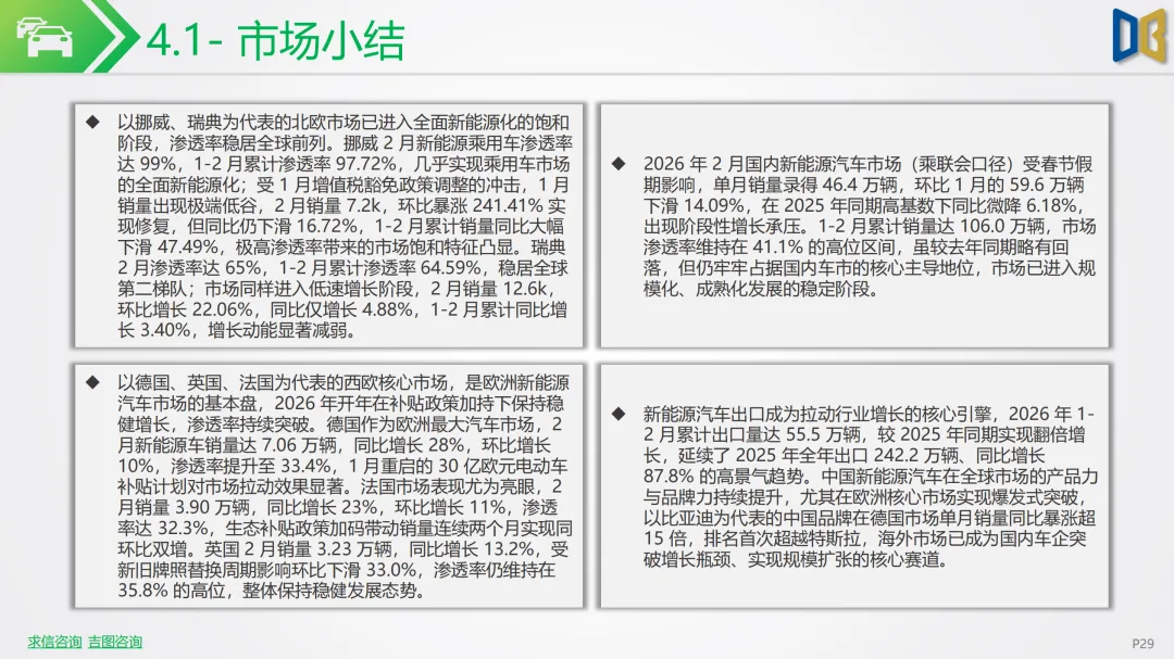 新能源车行业市场跟踪报告 | 中东战火推高油价!2026 年 2 月新能源汽车全面爆发,中国车企出海狂飙