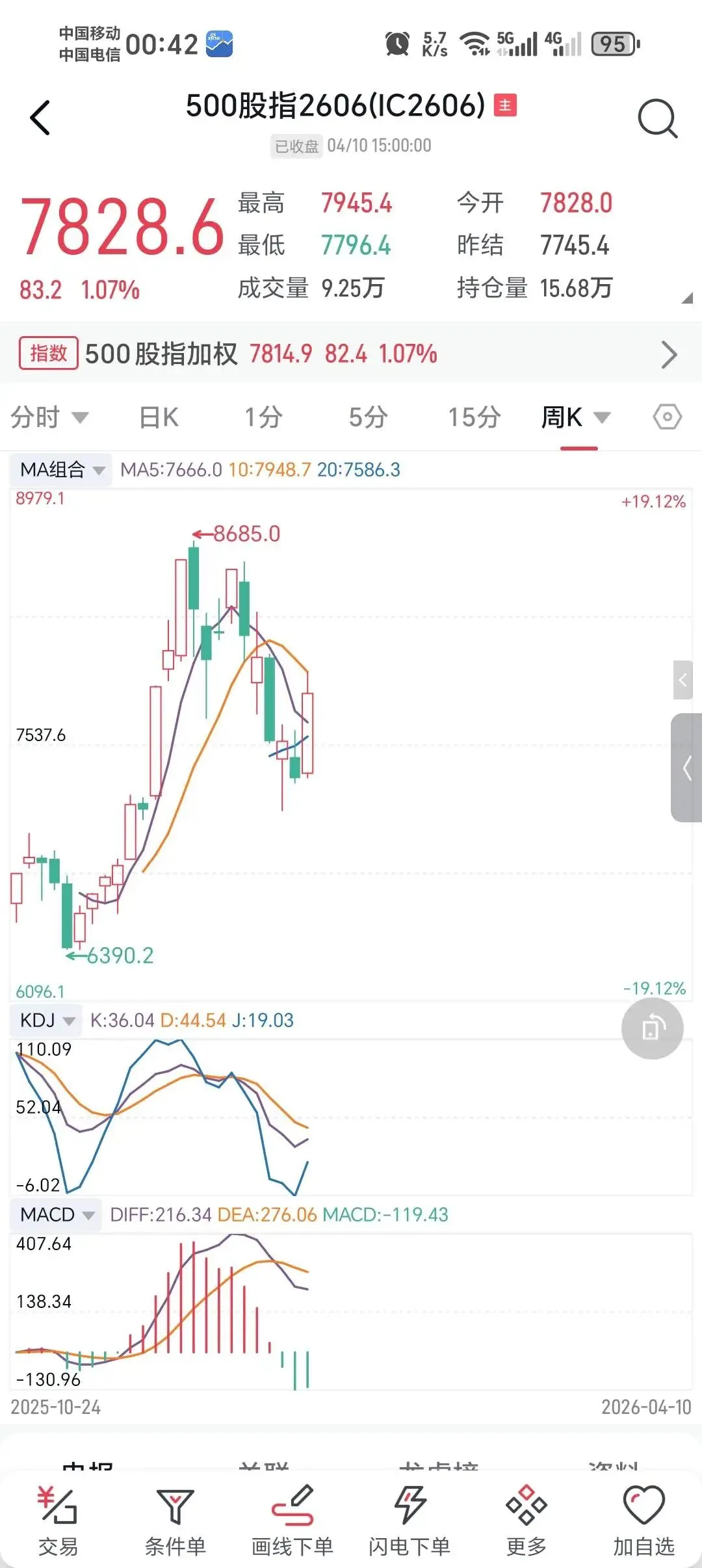 中证500期货(IC)跨市场贴水套利方法
