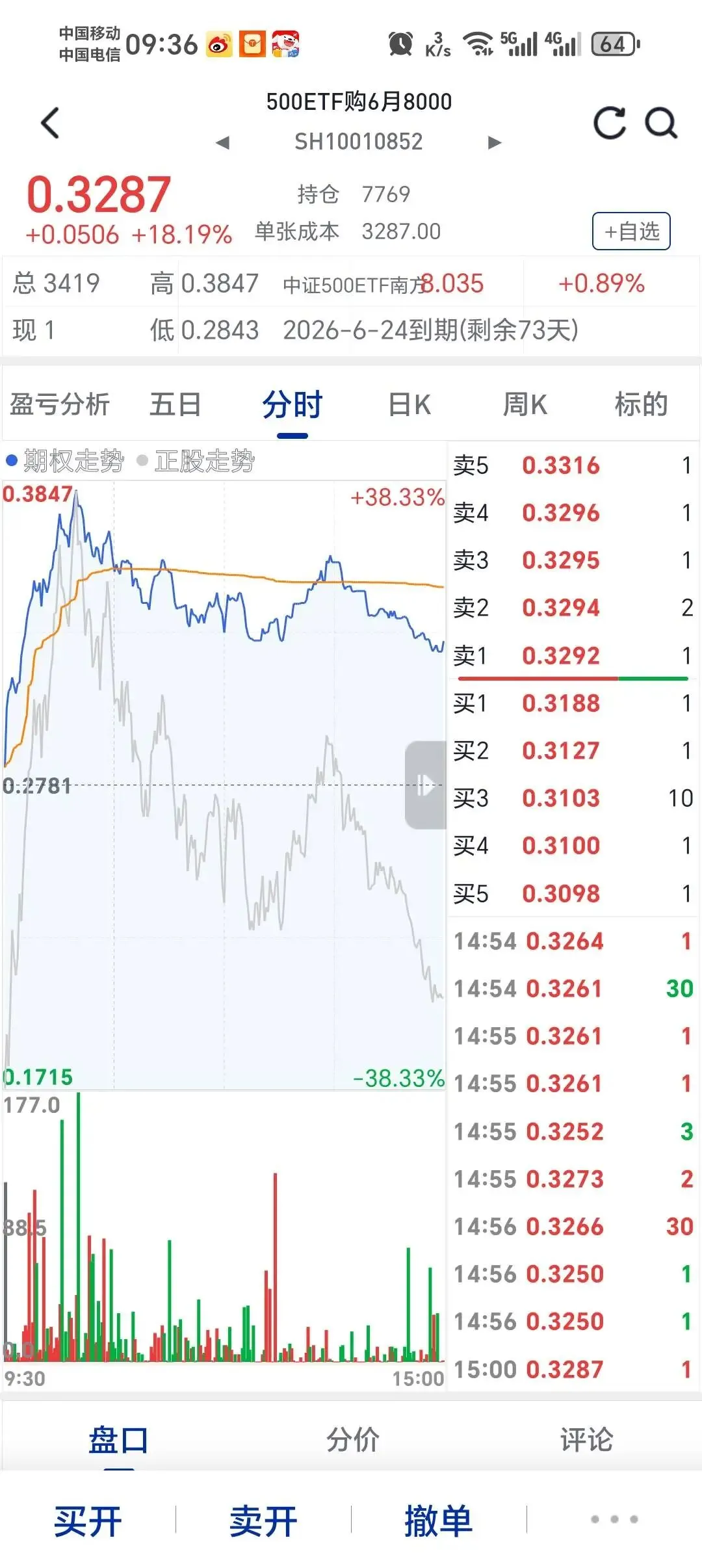 中证500期货(IC)跨市场贴水套利方法