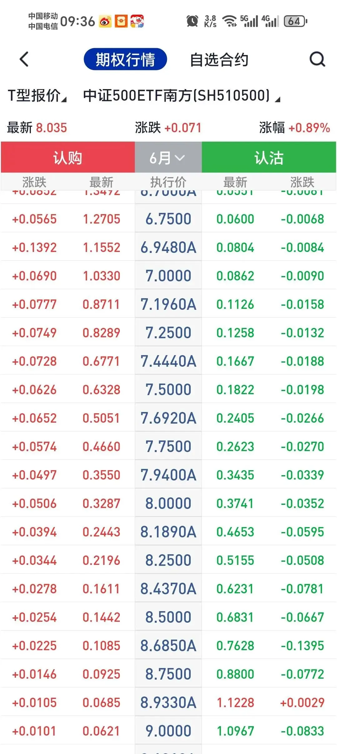 中证500期货(IC)跨市场贴水套利方法