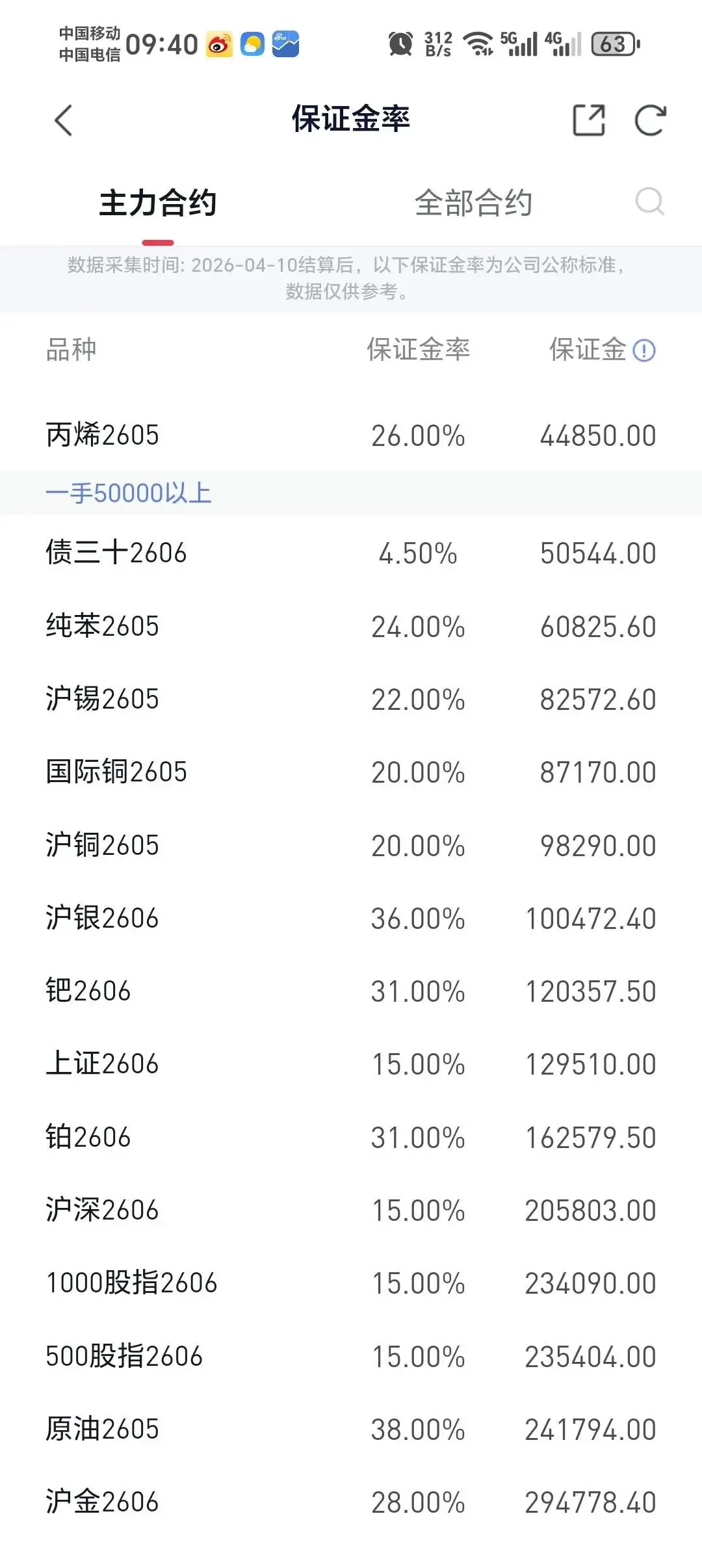 中证500期货(IC)跨市场贴水套利方法