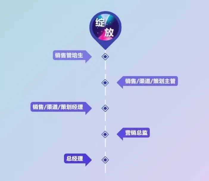 广州龙湖2019营销精英春招启动(广金专场)