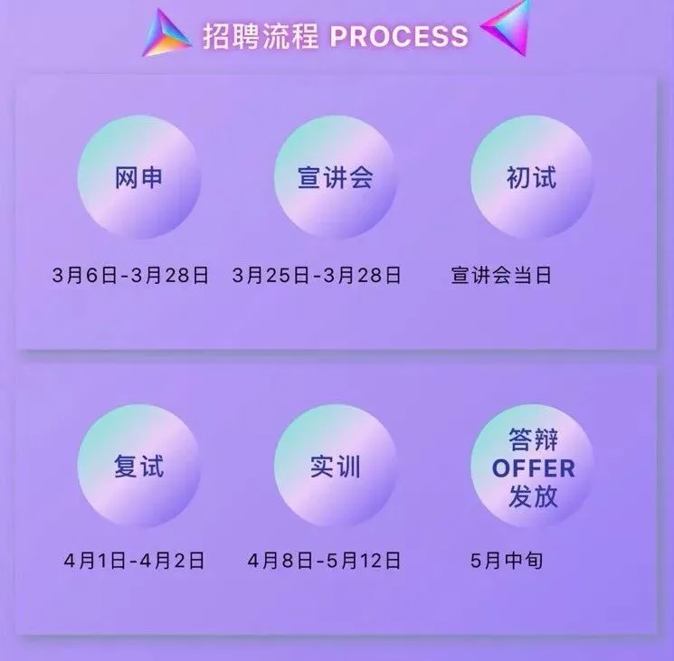 广州龙湖2019营销精英春招启动(广金专场)