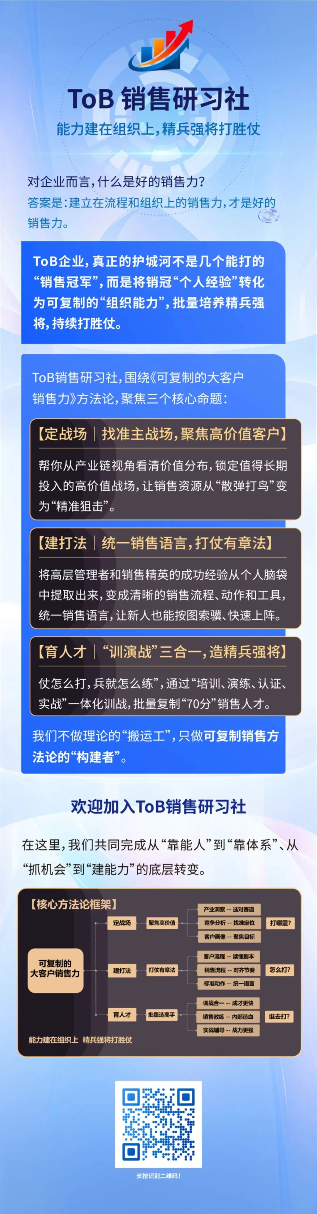 定战场、建打法、赢项目:B2B大客户营销的三重痛点与MVP方法