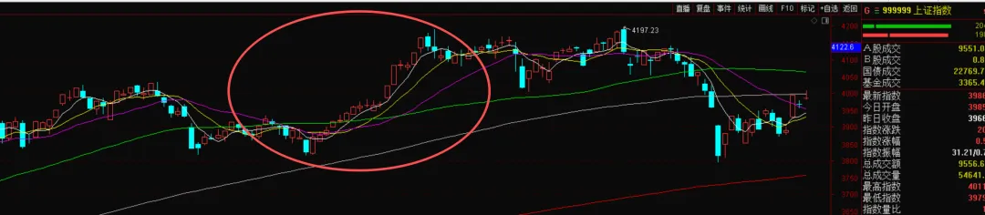 美伊冲突烈度下滑,但市场未必能重回强势了
