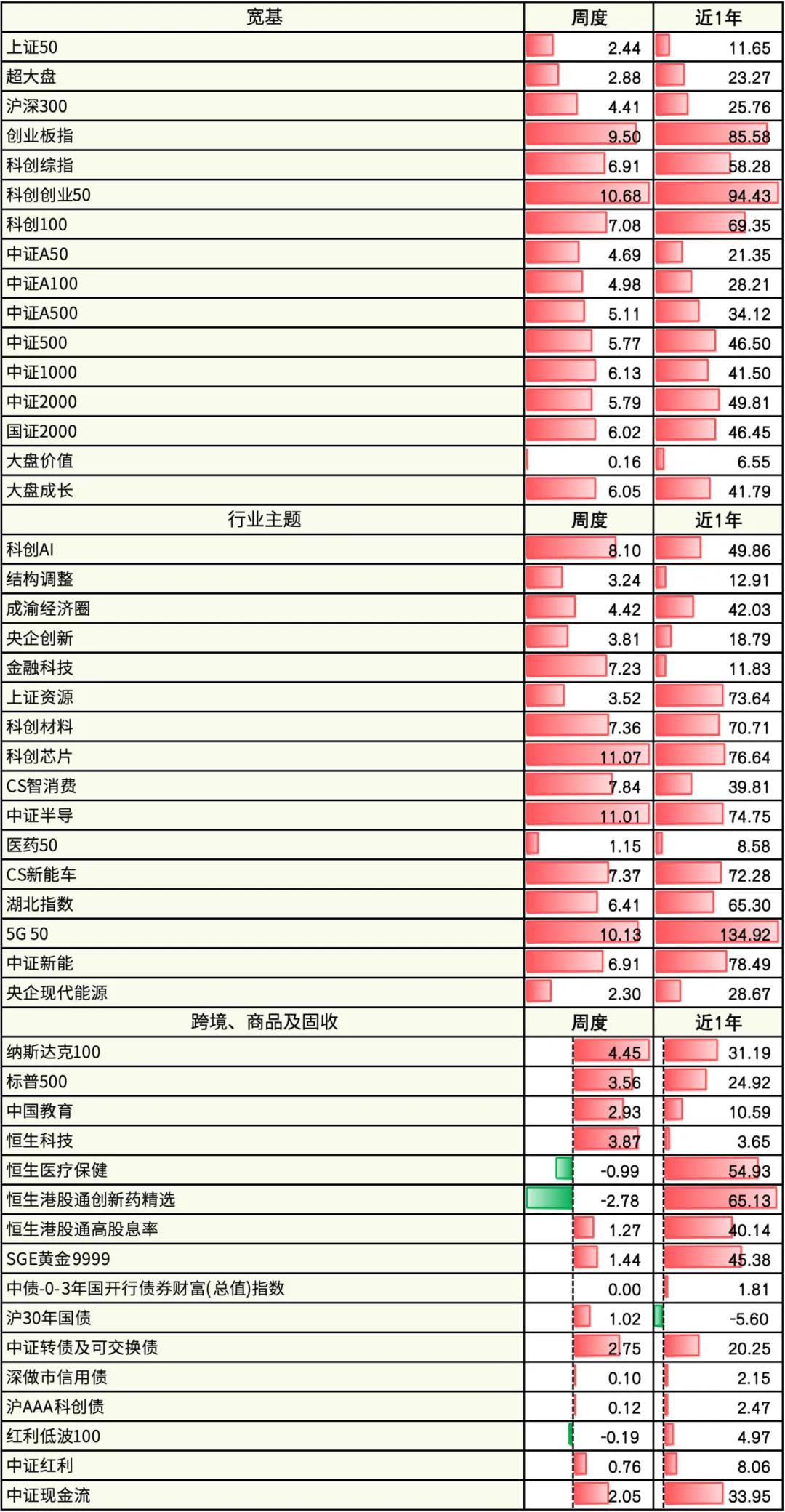 盘前5分钟,速览一周市场(2026/4/6-2026/4/10)