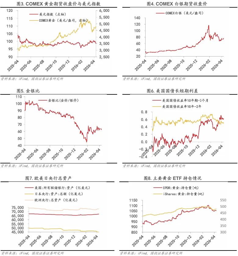 【国投证券金属】周报:市场风偏修复,重视稀土的配置
