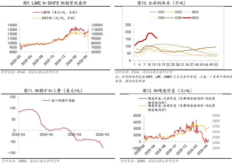【国投证券金属】周报:市场风偏修复,重视稀土的配置