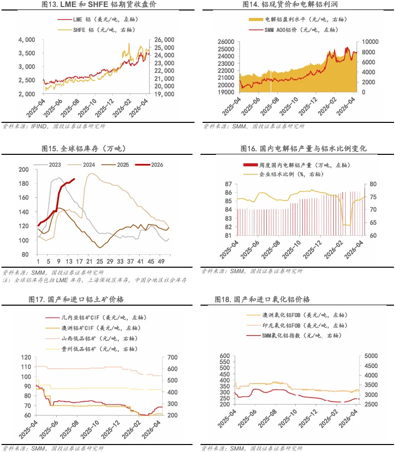 【国投证券金属】周报:市场风偏修复,重视稀土的配置