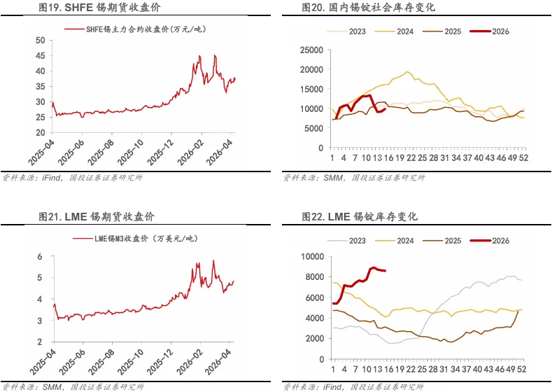 【国投证券金属】周报:市场风偏修复,重视稀土的配置