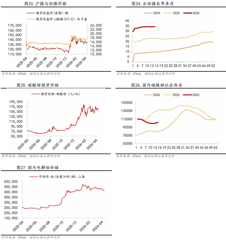 【国投证券金属】周报:市场风偏修复,重视稀土的配置