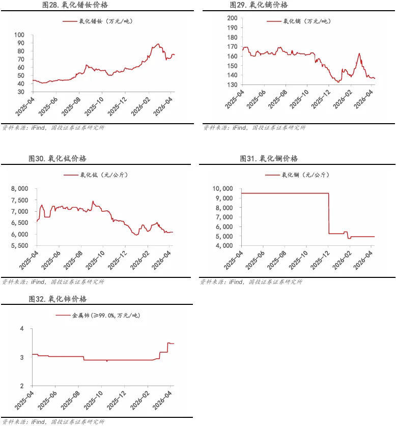 【国投证券金属】周报:市场风偏修复,重视稀土的配置