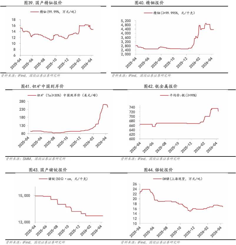 【国投证券金属】周报:市场风偏修复,重视稀土的配置