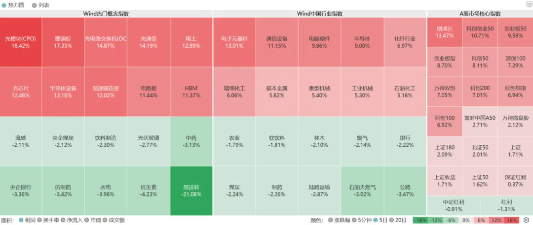 本周A股市场有哪些变化(2026.4.12)?