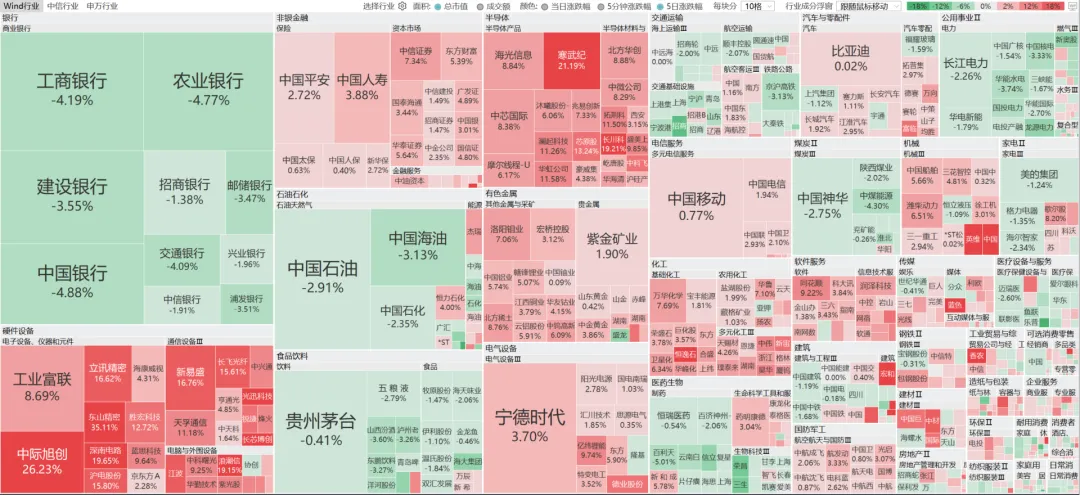 本周A股市场有哪些变化(2026.4.12)?