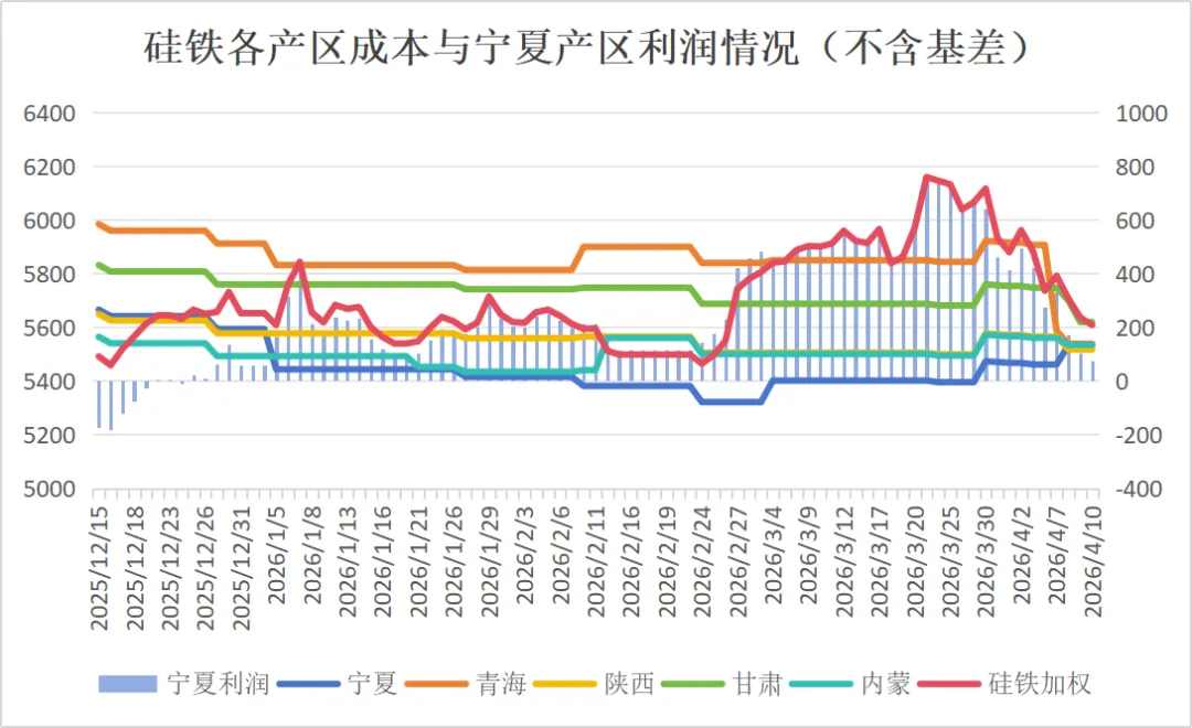 硅铁回归成本线,市场缺货下的价值重估