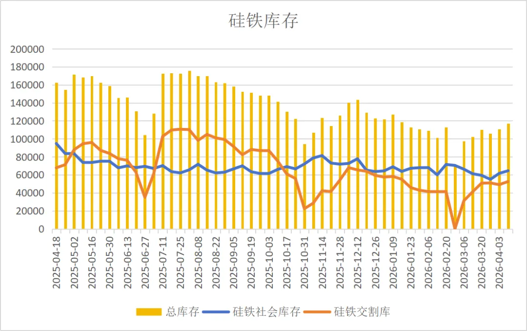 硅铁回归成本线,市场缺货下的价值重估