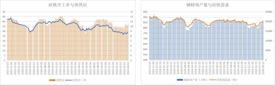 硅铁回归成本线,市场缺货下的价值重估