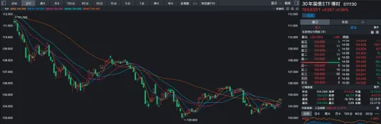 市场周度回顾 20260412