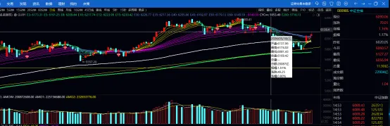 市场周度回顾 20260412