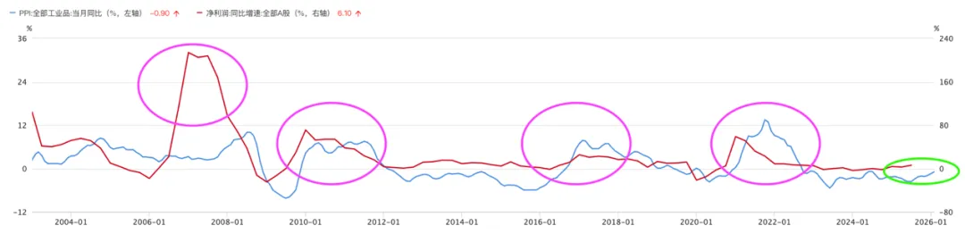 市场周度回顾 20260412