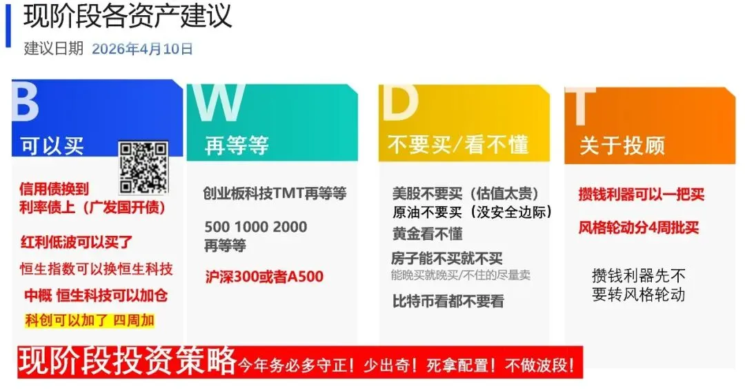 市场周度回顾 20260412