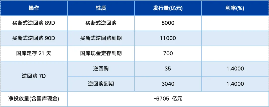基金市场周报:油价冲击推高通胀数据