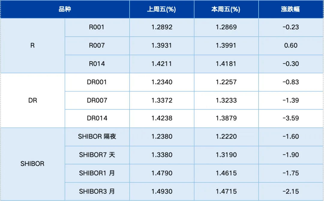 基金市场周报:油价冲击推高通胀数据