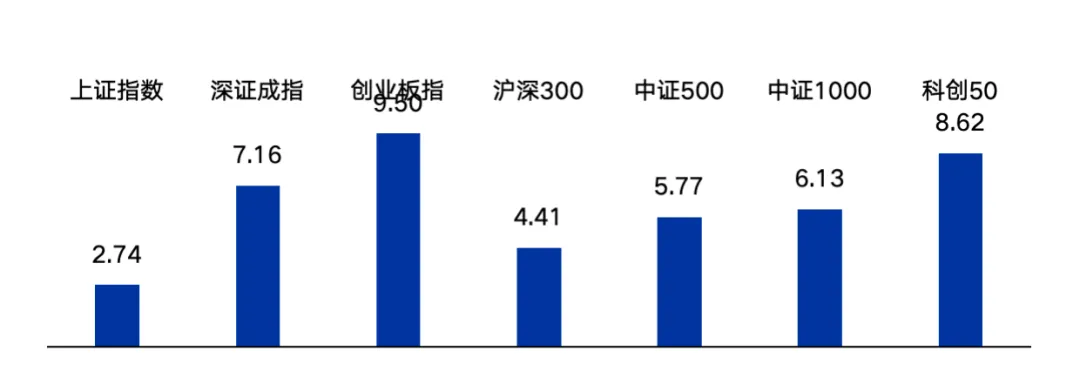 基金市场周报:油价冲击推高通胀数据