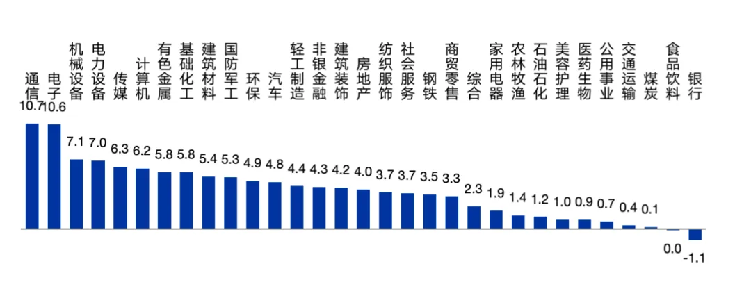基金市场周报:油价冲击推高通胀数据