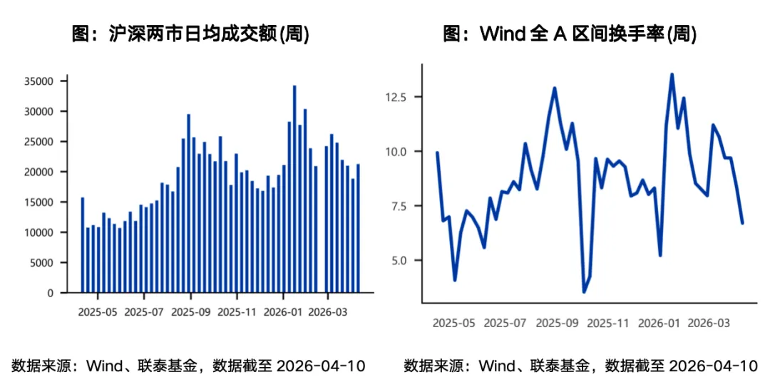 基金市场周报:油价冲击推高通胀数据