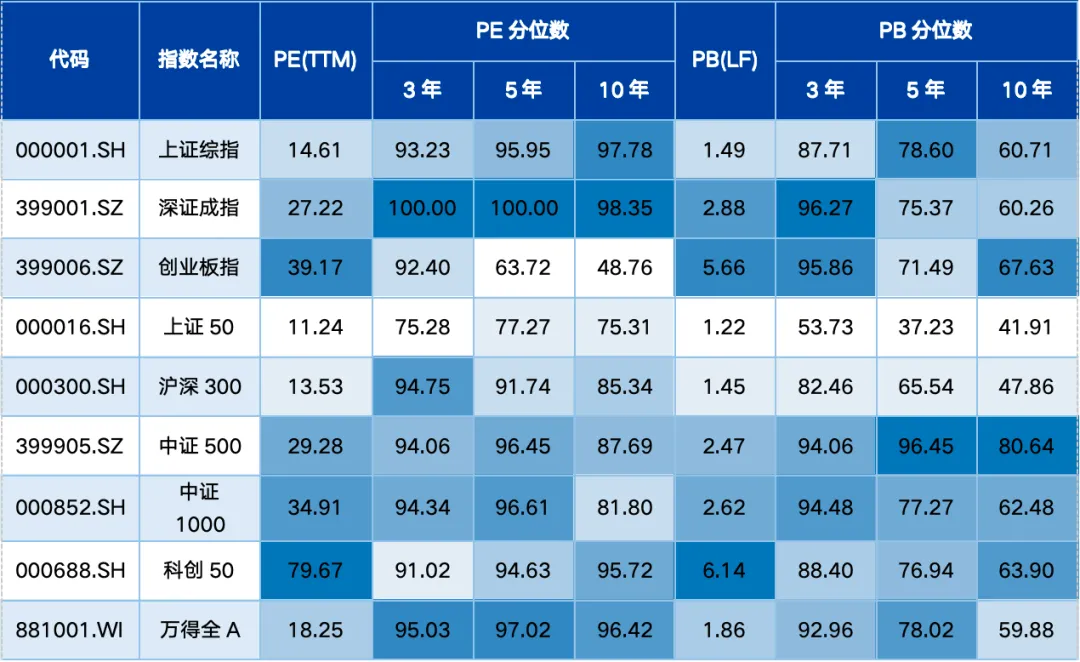 基金市场周报:油价冲击推高通胀数据