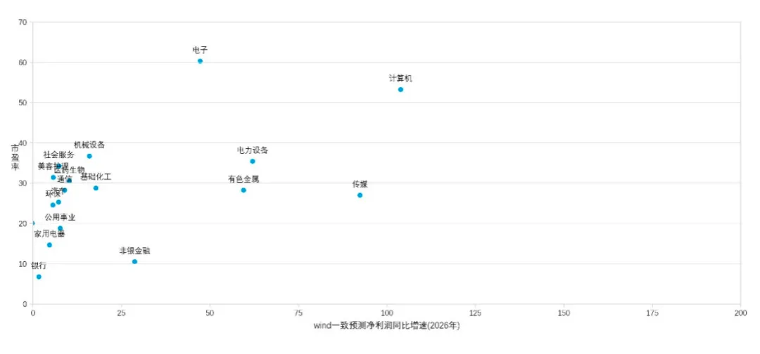 基金市场周报:油价冲击推高通胀数据