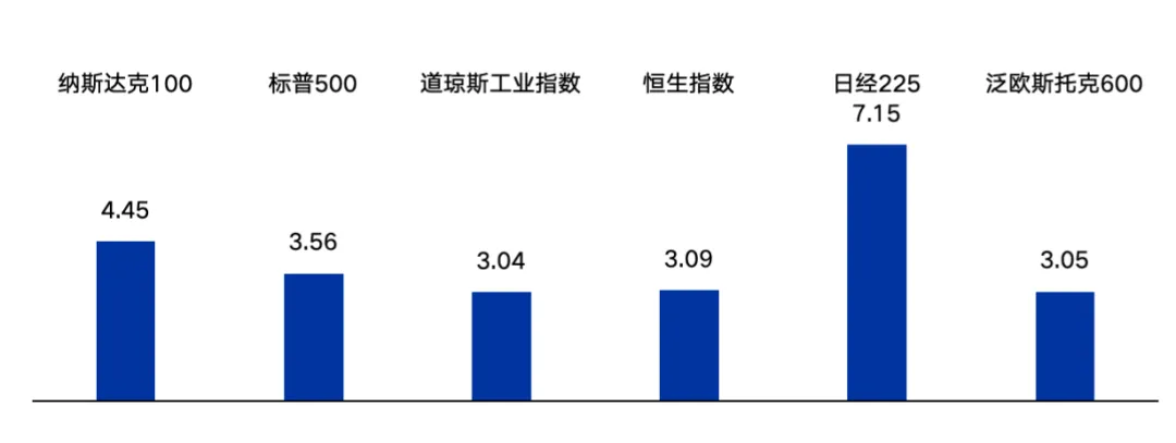 基金市场周报:油价冲击推高通胀数据