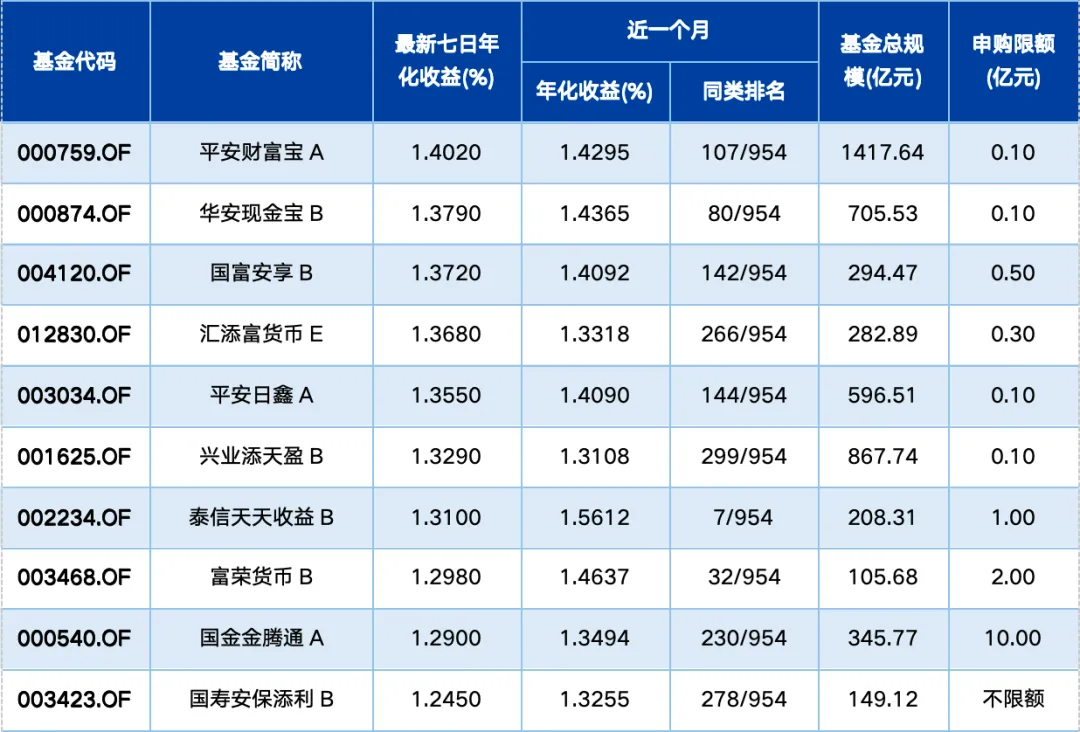 基金市场周报:油价冲击推高通胀数据