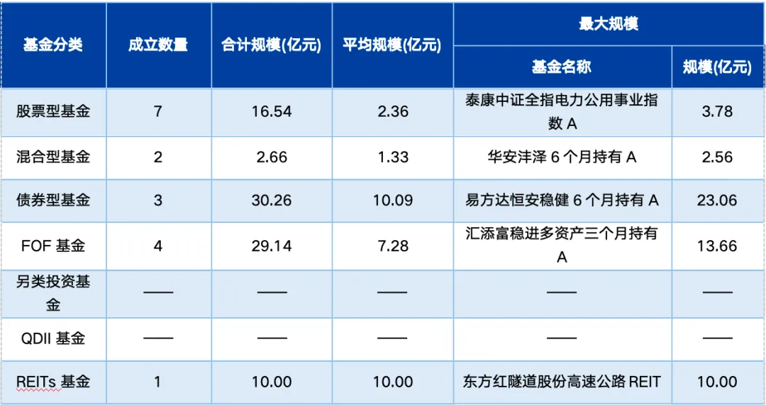 基金市场周报:油价冲击推高通胀数据
