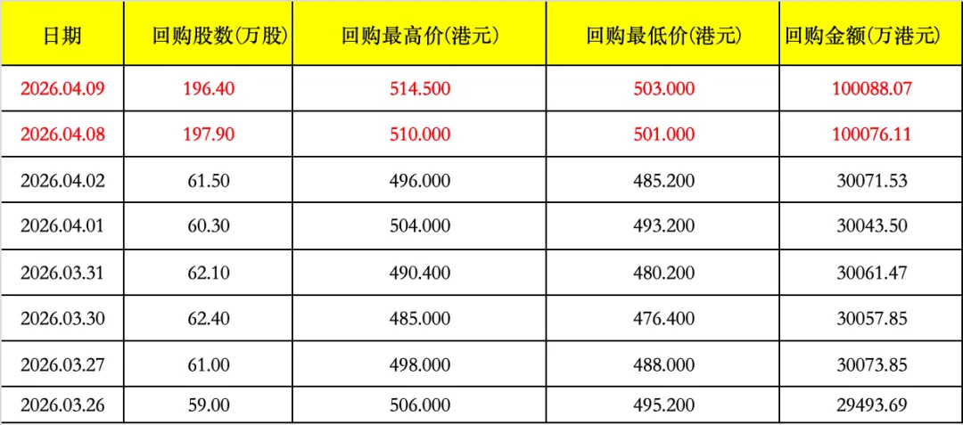 持仓周记|聊聊市场,企鹅以及宋城清明节场次(实盘周总结第84期)