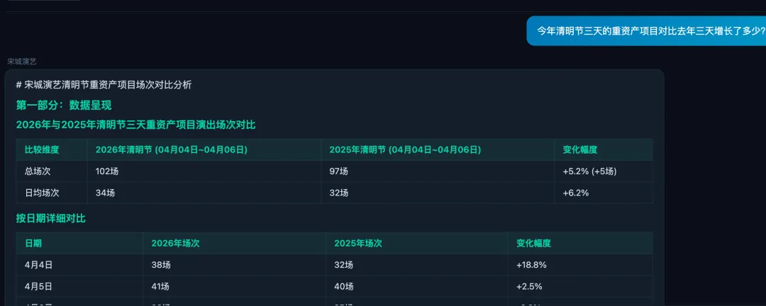 持仓周记|聊聊市场,企鹅以及宋城清明节场次(实盘周总结第84期)