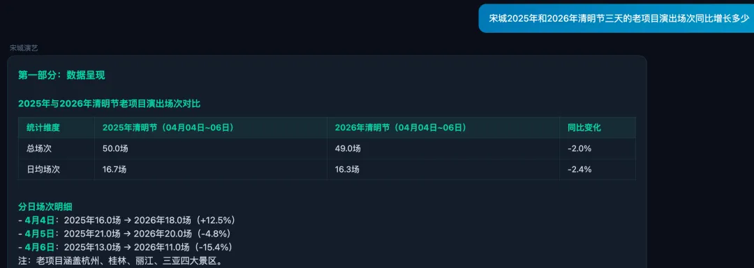 持仓周记|聊聊市场,企鹅以及宋城清明节场次(实盘周总结第84期)