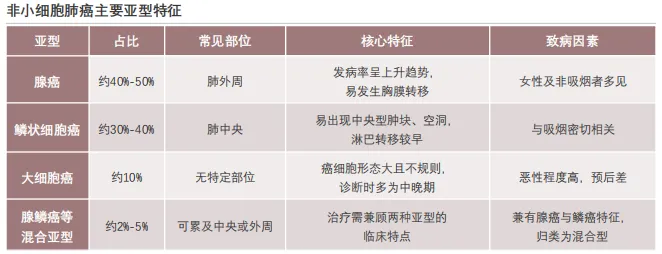 685亿肺癌靶向药市场大洗牌!奥希替尼独占35%,恒瑞、豪森如何突围?