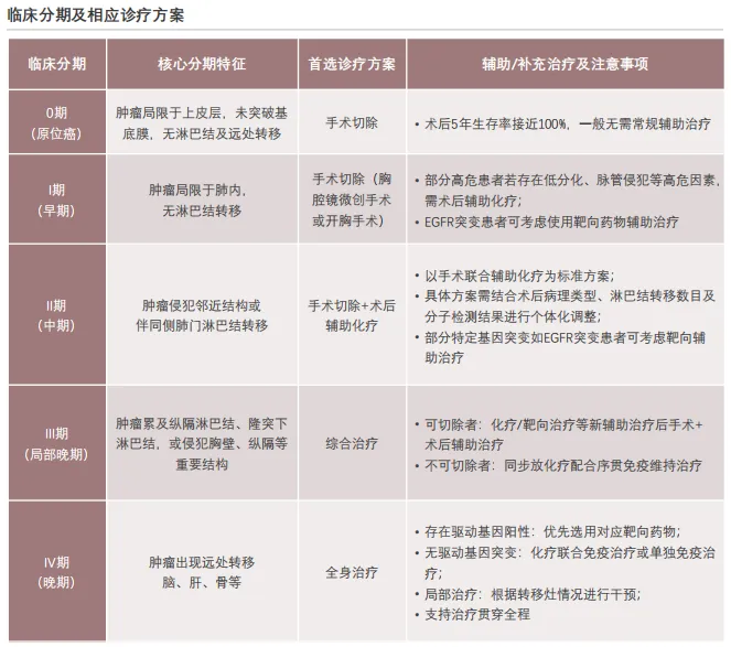 685亿肺癌靶向药市场大洗牌!奥希替尼独占35%,恒瑞、豪森如何突围?