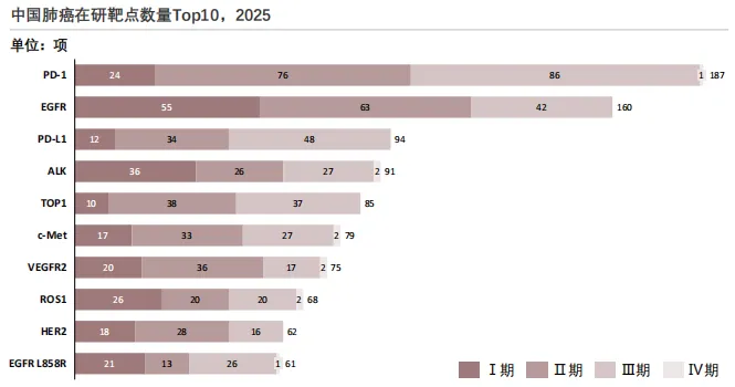 685亿肺癌靶向药市场大洗牌!奥希替尼独占35%,恒瑞、豪森如何突围?