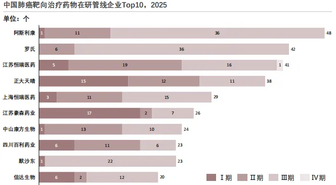 685亿肺癌靶向药市场大洗牌!奥希替尼独占35%,恒瑞、豪森如何突围?