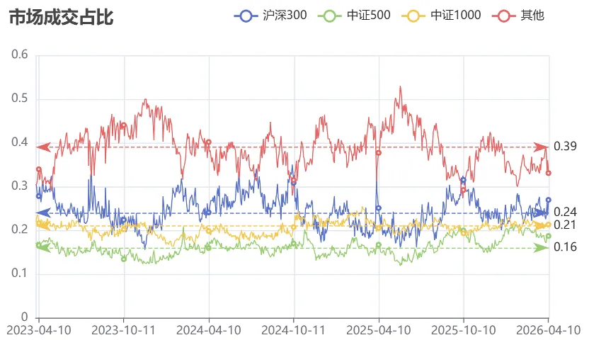 全面反弹后,市场结构在何方?丨周度量化观察