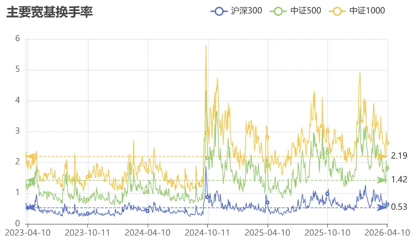 全面反弹后,市场结构在何方?丨周度量化观察
