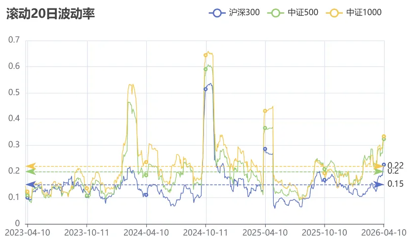 全面反弹后,市场结构在何方?丨周度量化观察
